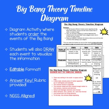 Preview of Big Bang Theory Timeline Diagram Activity
