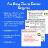 Big Bang Theory Timeline Diagram Activity