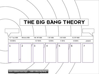 Big Bang Theory Timeline and Evidence Diagrams by TheSciTeacher | TpT