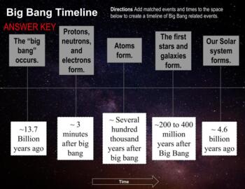 Preview of Big Bang Timeline (NGSS HS-ESS1-2 Supplement) Print and VIRTUAL versions