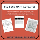 Big Bend Math: Graphing, Converting time, D=Rt, Unit Rate 