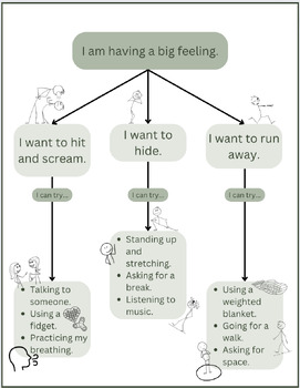 Preview of Big Feelings Flowchart - Social Emotional Learning for Teens and Kids