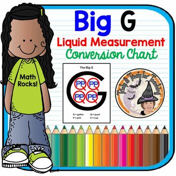 Preview of Big G Liquid Measurement Gallons Quarts Pints Cups Equivalents Volume Handout