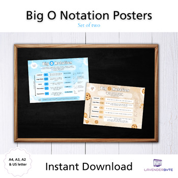 Preview of Big O Notation Cheat Sheet Set of 2 Posters Revision Printable Poster Blue