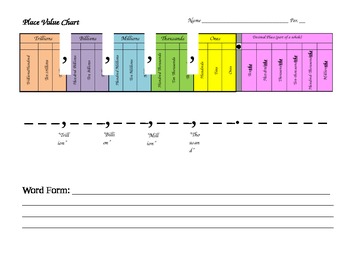 Preview of Big Place Value Chart in Color - Microsoft Word Format