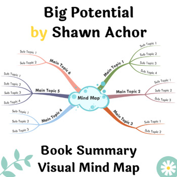 Preview of Big Potential Book Summary Visual Mind Map | A3, A2 printable Mind Map