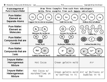 Matter 02 Elements Molecules Compounds Mixtures Graphic Organizers