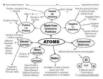 Building Atoms Worksheet Answers - Worksheet List
