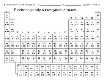 periodic table 12 electronegativity trends across periods