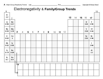periodic table reactivity trend group 6a