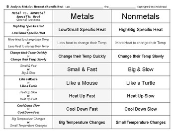 specific heat capacity of metals