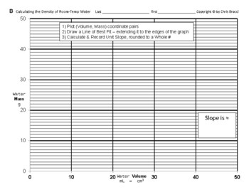 Density 10 Calculate And Graph The Density Of Room Temperature Water Quiz