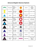 Advanced Bilingual Montessori Grammar Symbol Chart (Chines