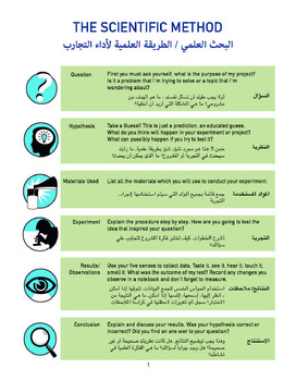 Preview of Bilingual Arabic Scientific Method