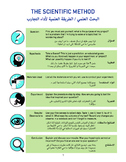 Bilingual Arabic Scientific Method