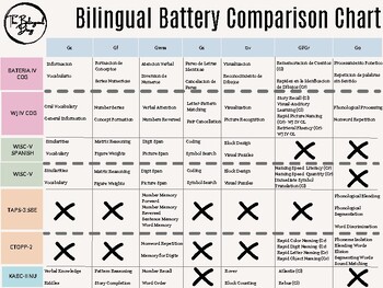 Preview of Bilingual Battery Comparison Chart