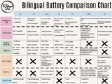 Bilingual Battery Comparison Chart