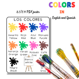 English and Spanish Colors Poster | Kindergarten & 1st Grade