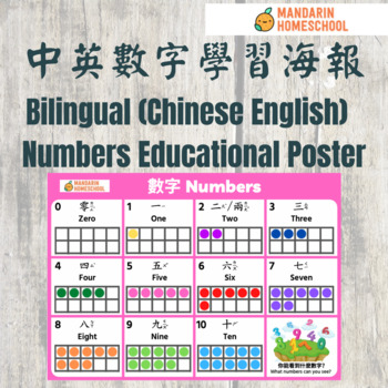 Preview of Bilingual Educational Poster -Numbers (Traditional Chinese/Zhuyin/English)