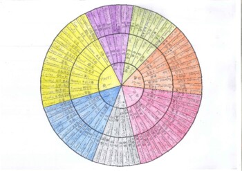 Preview of Bilingual Emotions wheel Traditional Chinese English