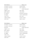 Bilingual (English/Spanish) Academic Cheat Sheet