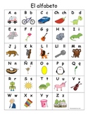 Bilingual English-Spanish Alphabet Chart