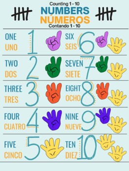 Preview of Bilingual English/Spanish Number Poster 1 - 10 with Finger Counting