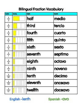 Preview of Bilingual Fraction Vocabulary