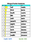 Bilingual Fraction Vocabulary