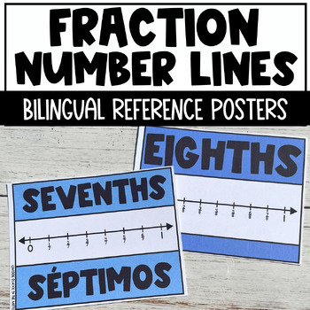 Preview of Fractions on a Number Line Bilingual Reference Posters - English & Spanish