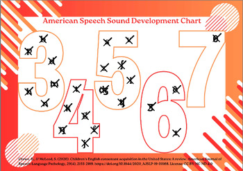 Preview of Bilingual IPA & English Speech Sound Development Charts