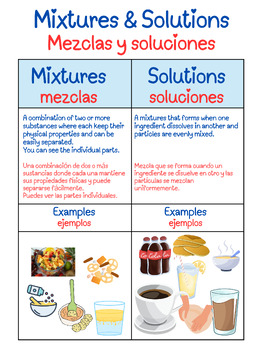 Preview of Bilingual-Spanish Mixtures and Solutions