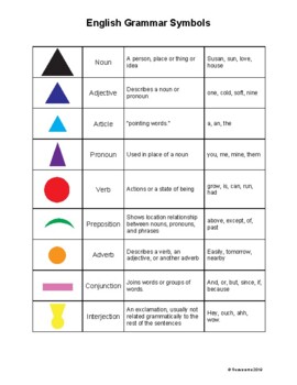 Preview of Bilingual Montessori Grammar Symbol Chart (Chinese and English)