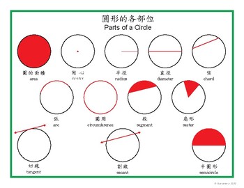 Preview of Bilingual Montessori Parts of a Circle Control Chart (Chinese & English)