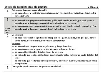 Bilingual Performance Scale and Question Stems 2.RL.1.1 by Margarita ...