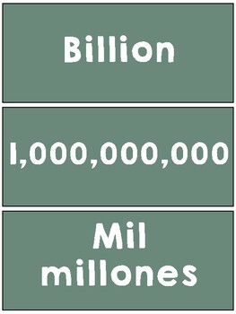 Preview of Bilingual Place Value Posters/Chart