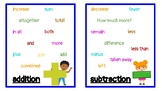 Bilingual (Spanish/English) Math Vocabulary Cards - Additi