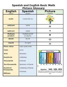 Preview of Bilingual Spanish and English Basic Math Glossary with Pictures!