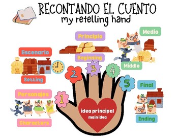 Preview of Bilingual Five-Finger Retell