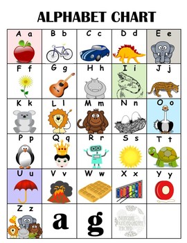 english alphabets chart