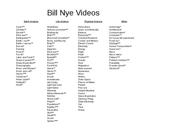 Preview of Bill Nye Categorical Video List