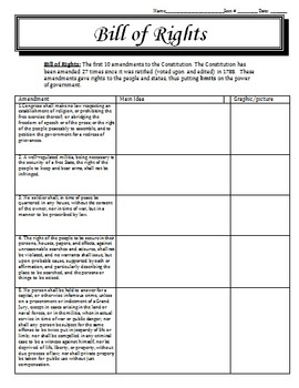 Preview of Bill Of Rights Main Idea and Tableau/Skit Activity FUN!!!