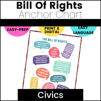 Preview of The Bill of Rights Anchor Chart