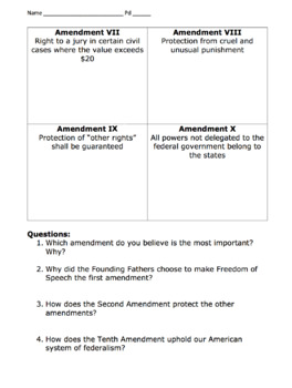 bill of rights pictures to draw