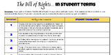Bill of Rights Graphic Organizer