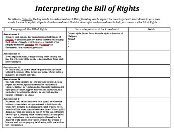 bill of rights graphic organizer