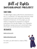 Bill of Rights Infographic Project