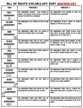 english bill of rights worksheet