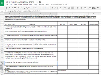 Preview of Bill of Rights Learning Goal Chart