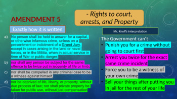 Preview of Bill of Rights Lesson